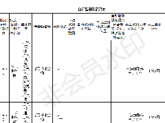 <b>雷克电源自行监测方案及记录表</b>